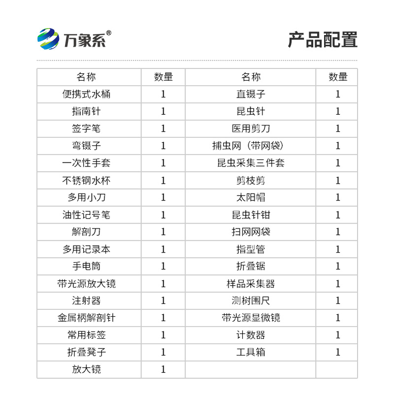 病蟲害監測工具箱：揭秘其內部配置與功能